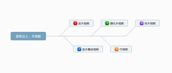 成品木地板怎么安裝？木地板如何保養(yǎng)